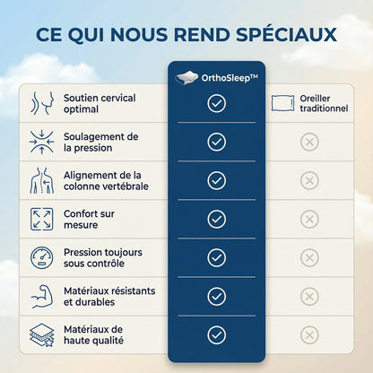 OrthoSleep™ – Soulagement cervical