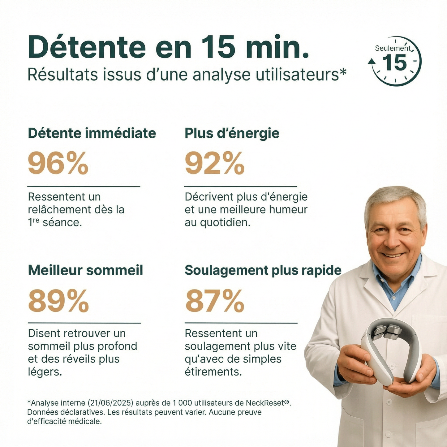 Neckreset® - Solution 11 en 1 pour la nuque