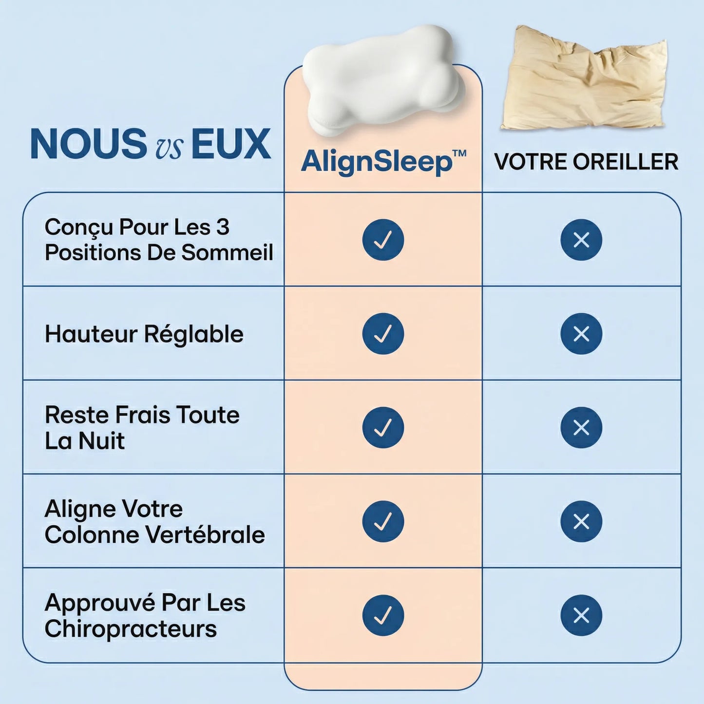 AlignSleep™ - Coussin Ultra-Confort