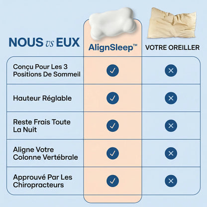 AlignSleep™ - Coussin Ultra-Confort