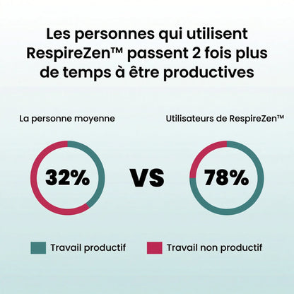 RespireZen™ - Solution Anti-Ronflement