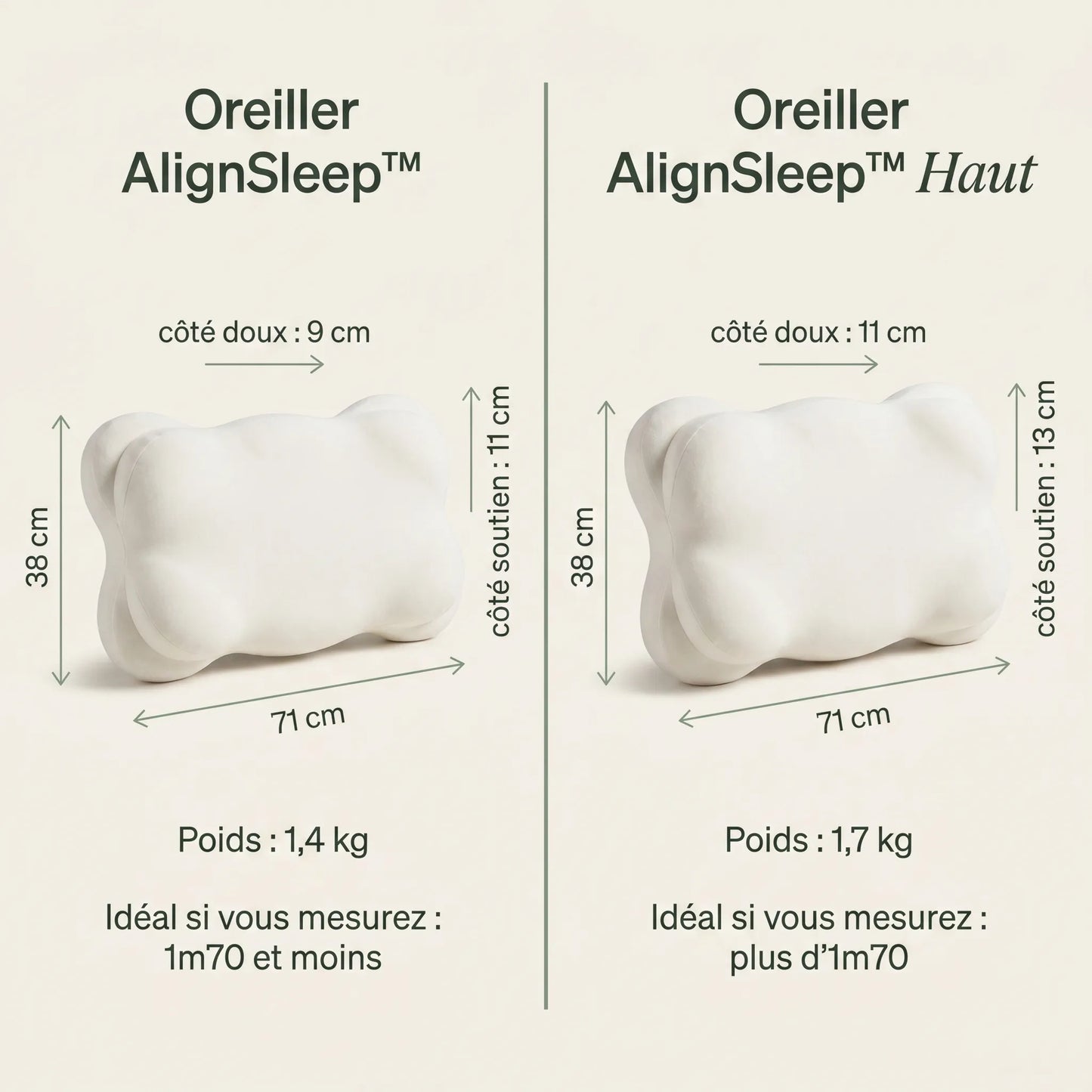 AlignSleep™ - Coussin Ultra-Confort
