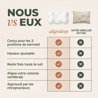 AlignSleep™ - Coussin Ultra-Confort